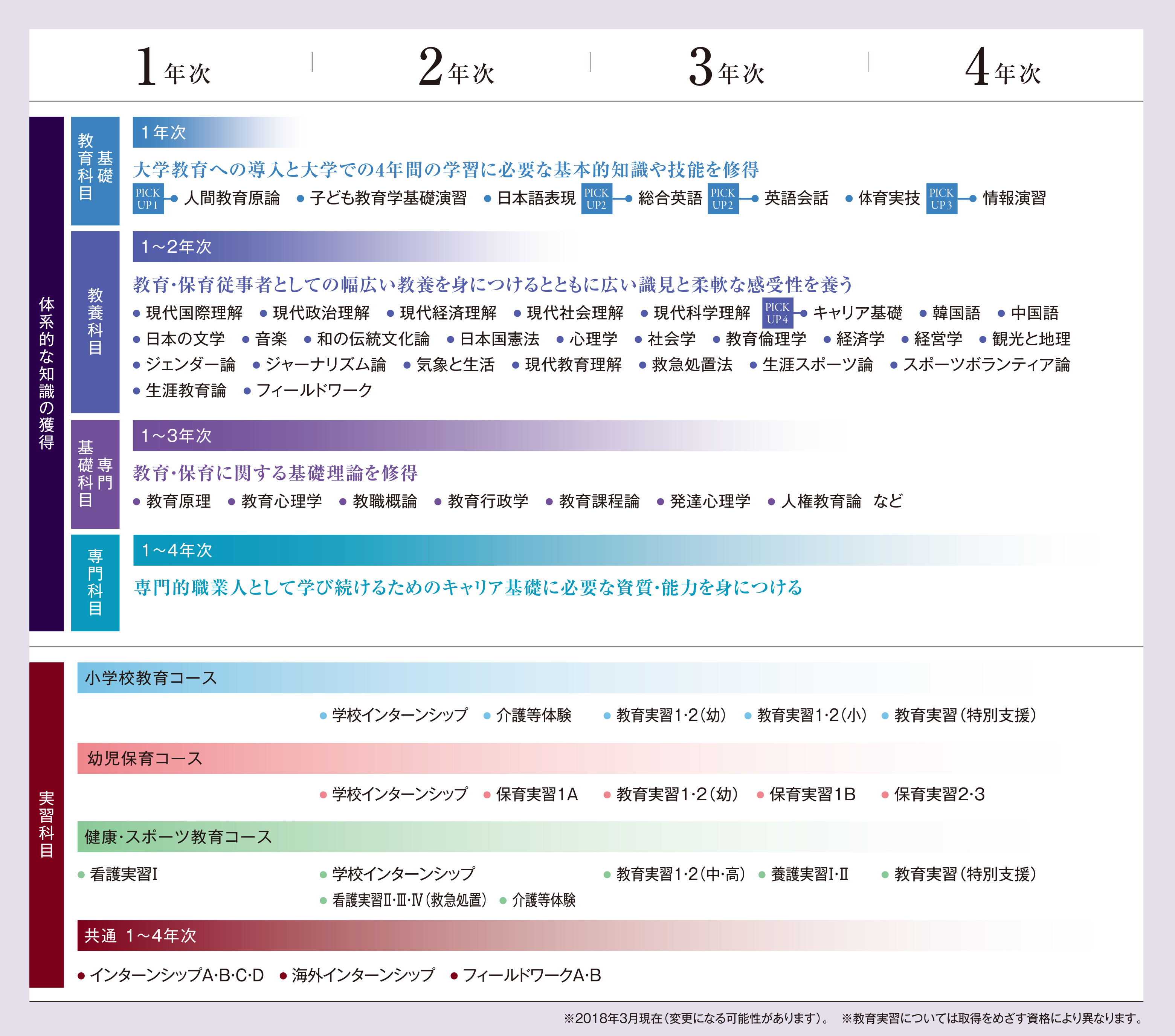 4年間の学び