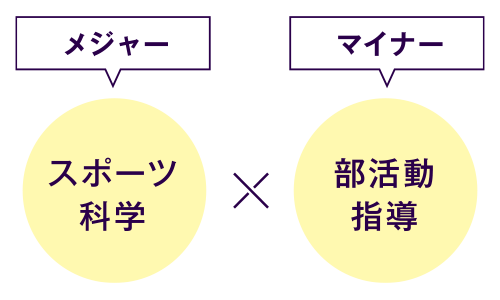 桃教のメジャー×マイナー