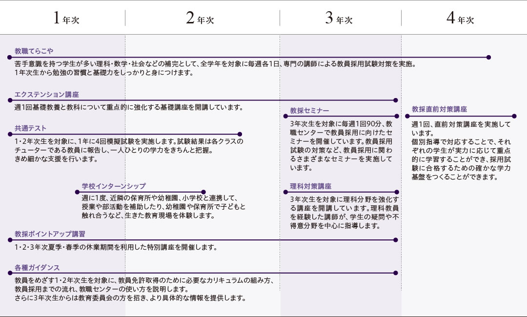スケジュール